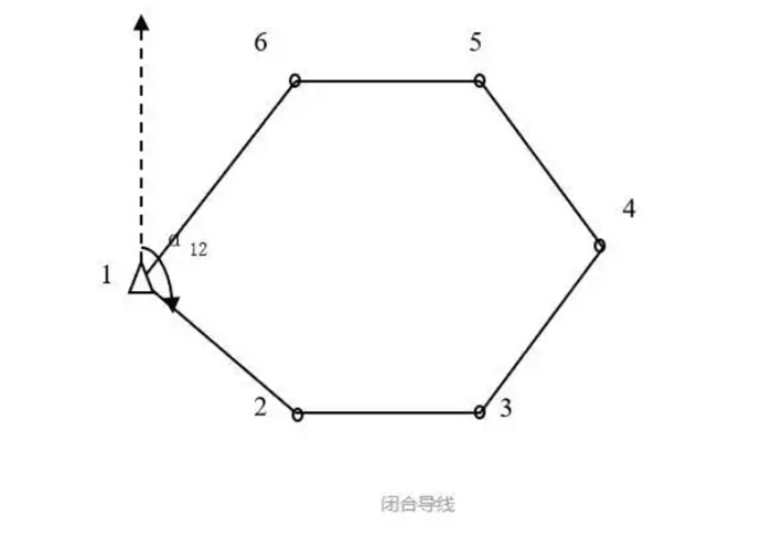 關于全站儀閉合導線、附合導線、支導線等導線測量詳解